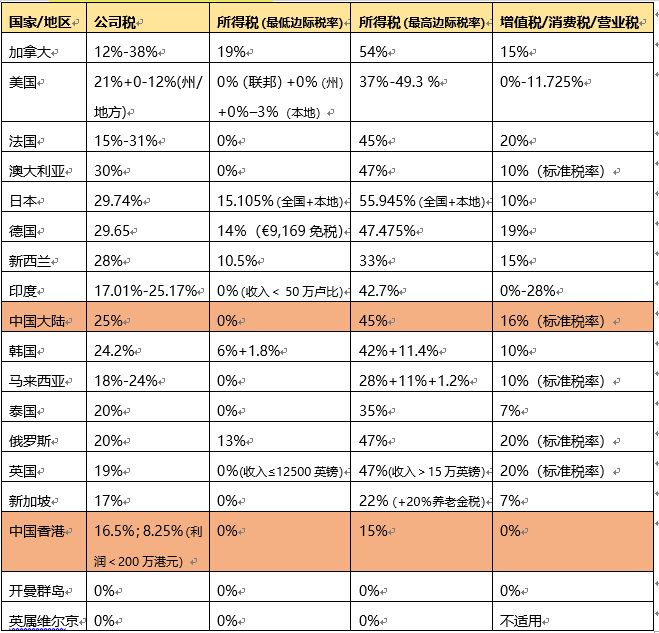 深圳前海公司注冊(cè)流程和費(fèi)用，參考這家外資公司如何注冊(cè)公司