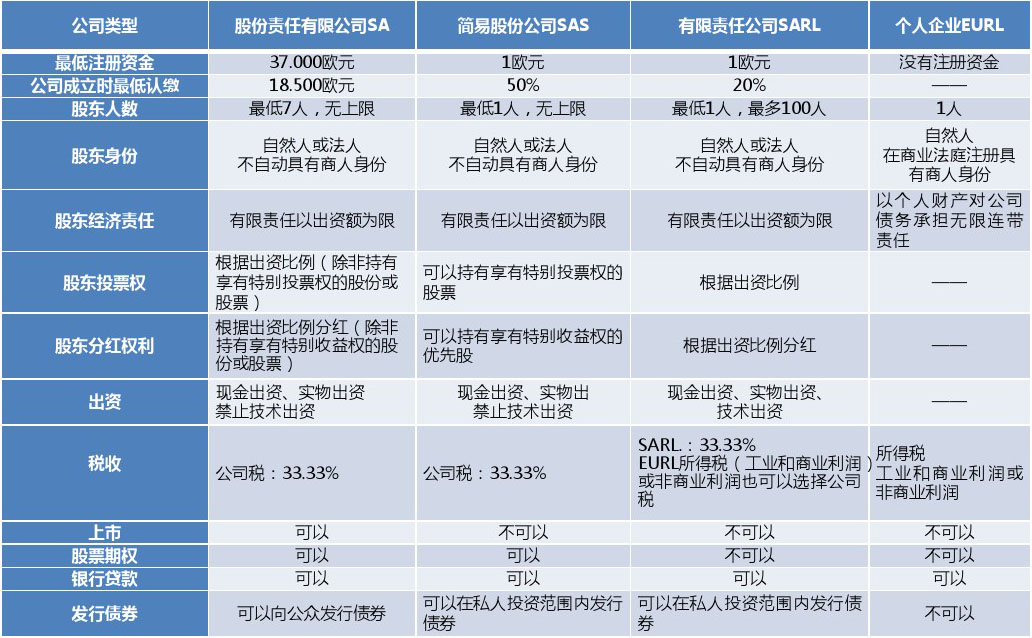 深圳注冊(cè)分公司流程及費(fèi)用，深圳福田辦理外資公司注冊(cè)